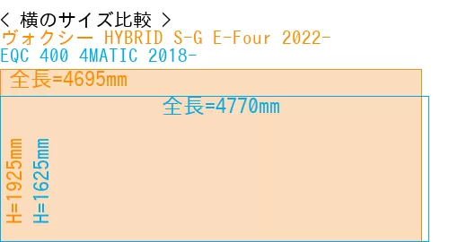 #ヴォクシー HYBRID S-G E-Four 2022- + EQC 400 4MATIC 2018-
